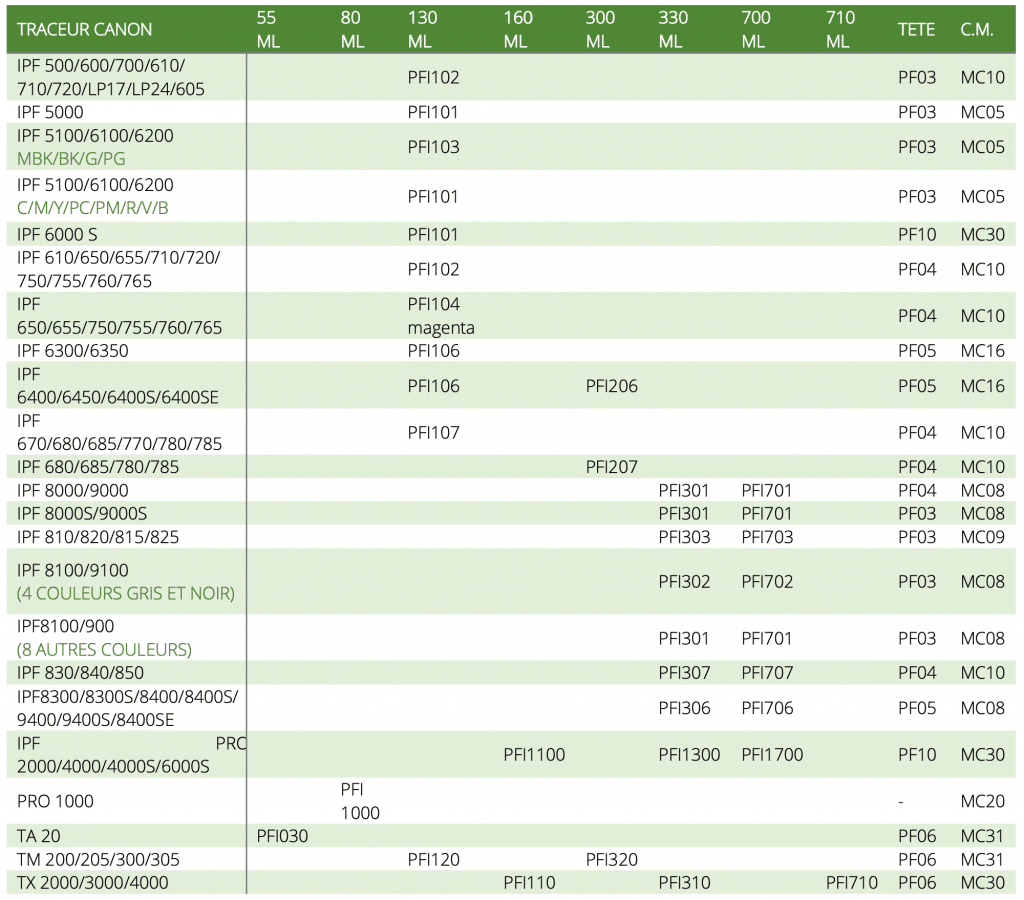 Traceurs Canon - têtes d'impression et cartouches d'encre grand format